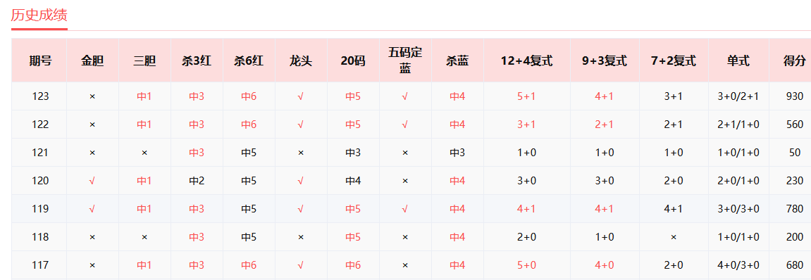 快八走势连线图，解锁数字彩票的奥秘