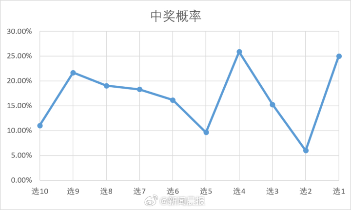 山西21选5开奖走势图