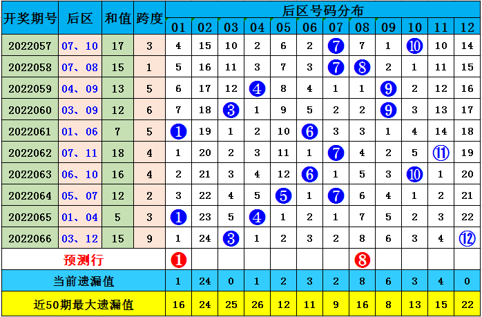 探索双色球，50期开奖号码的深度剖析