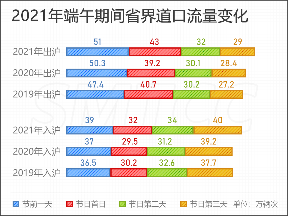 481走势图