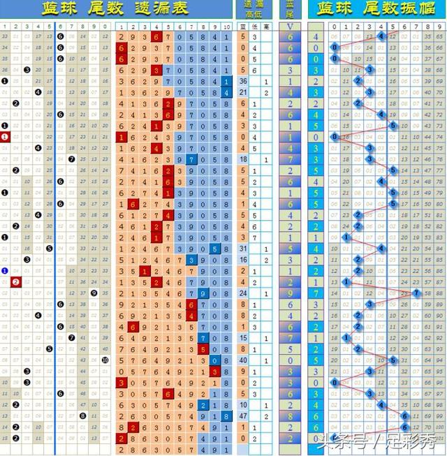 双色球胆拖投注玩法深度解析，策略、技巧与中奖秘籍