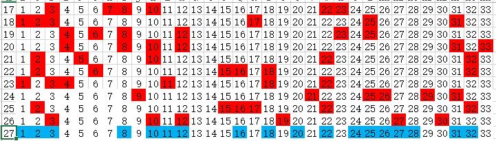 四川快乐12走势图表