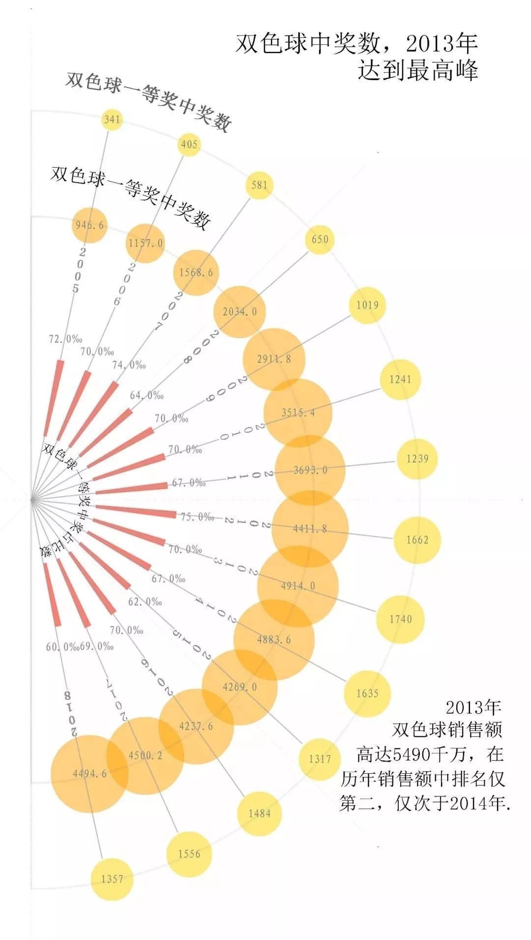 真假奥秘