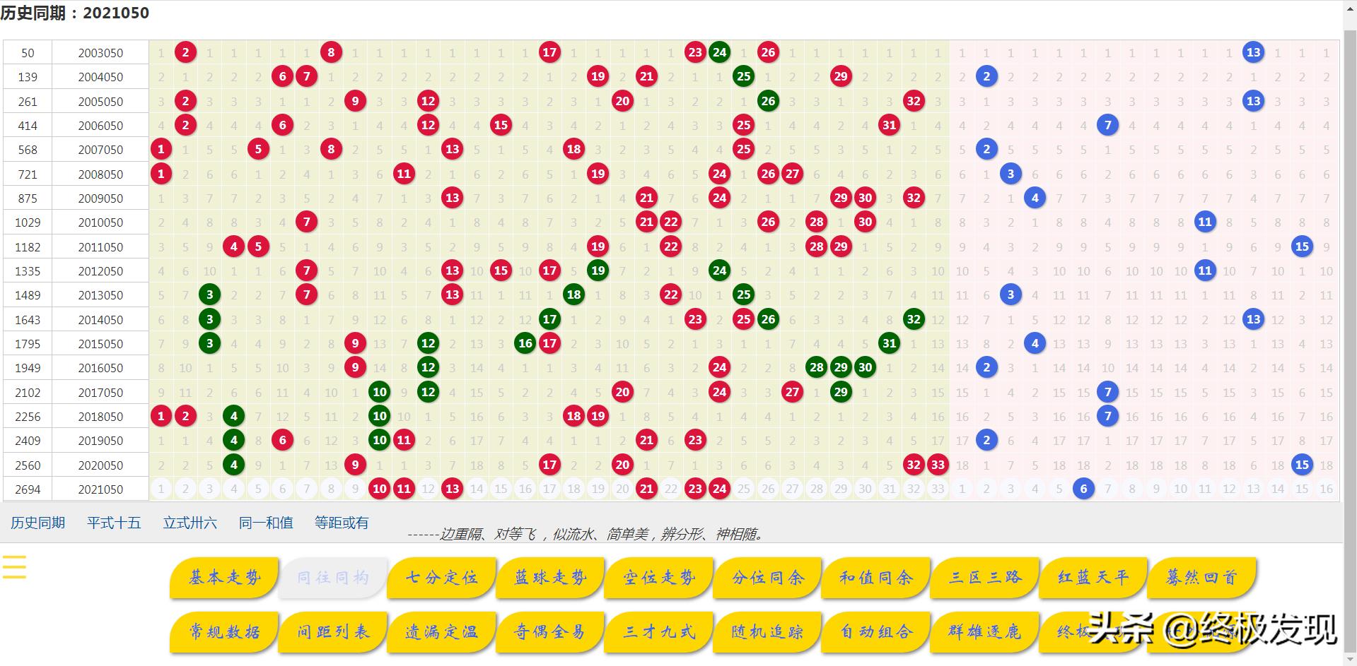 2021050期双色球开奖结果揭晓，幸运数字的碰撞与期待
