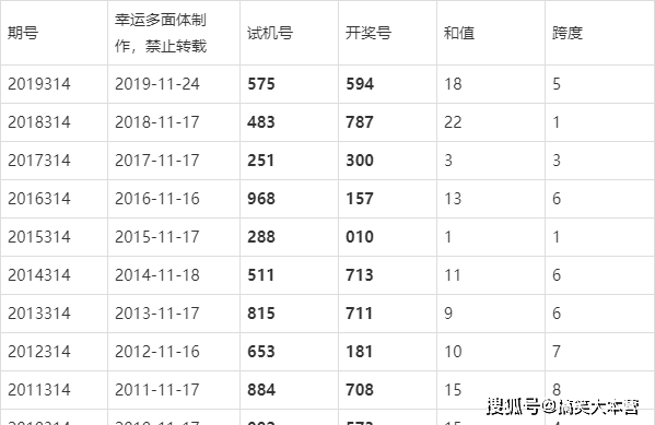 数字幸运轨迹