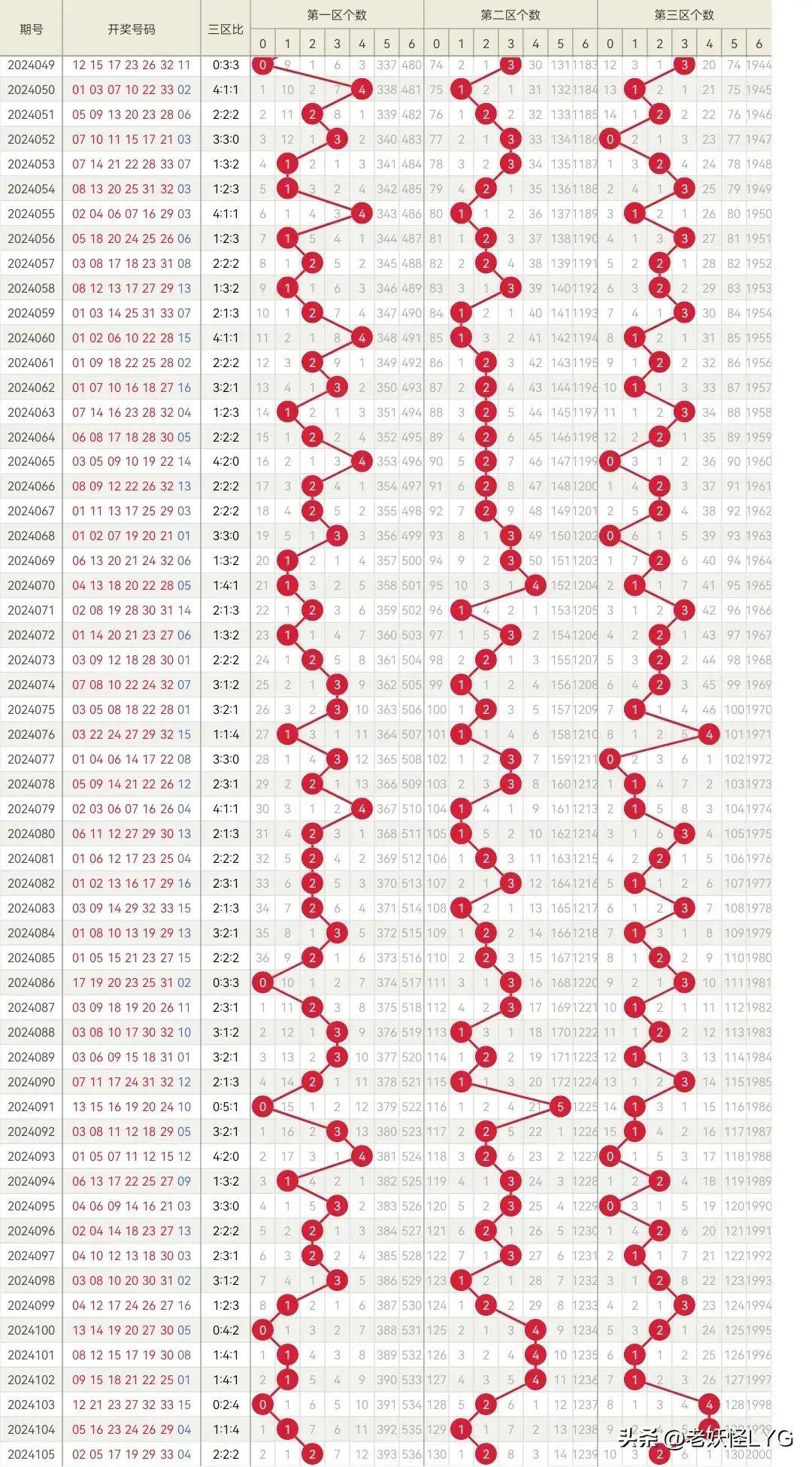 2024年双色球第073期开奖公告，梦想与幸运的碰撞