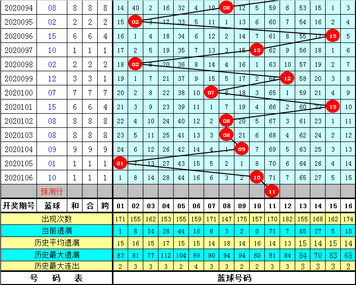 双色球14+3中4+1，解锁惊喜奖金的奥秘