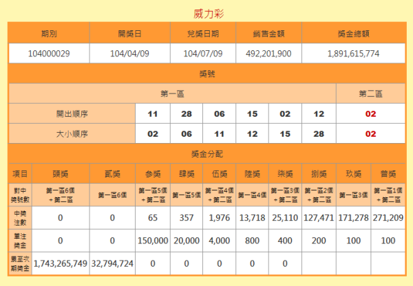 七星开奖号码查询结果，揭秘数字背后的幸运密码