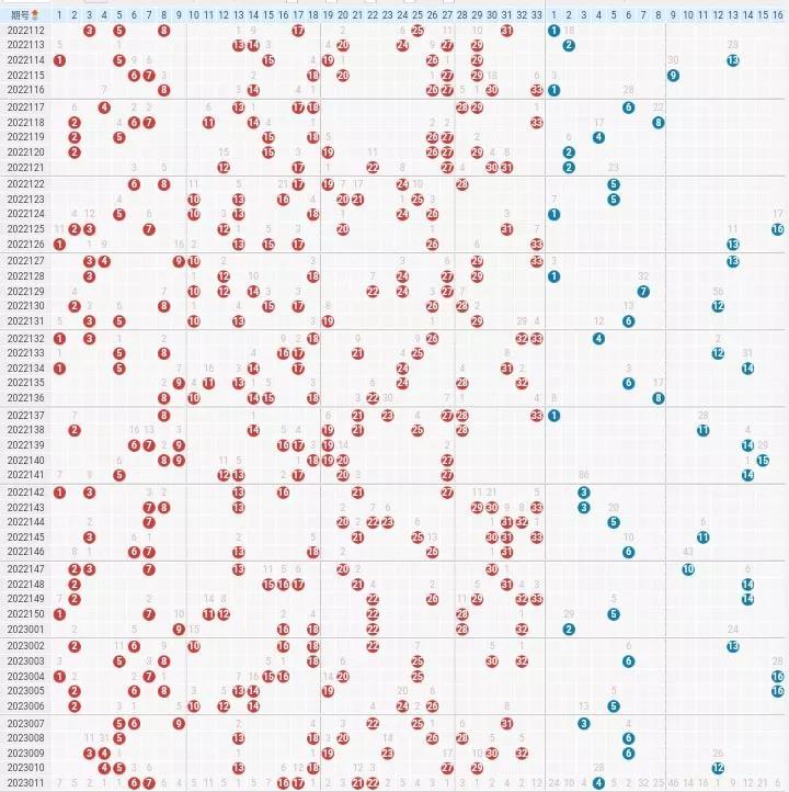 探索双色球开奖号码的500期走势奥秘