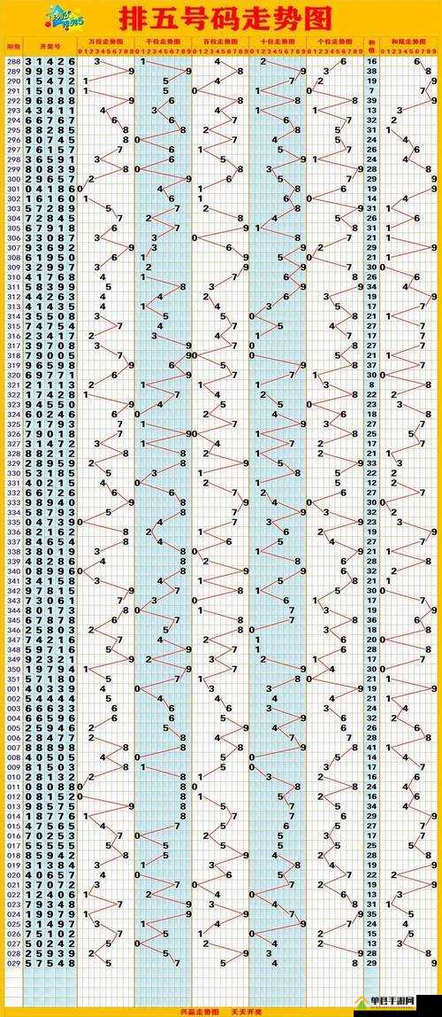 排列五老版走势图，解码数字背后的奥秘