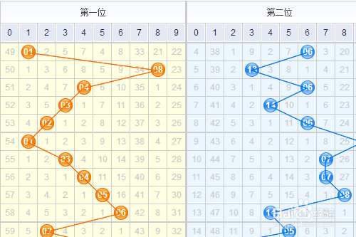 2009年双色球走势图带连线图，解析与预测