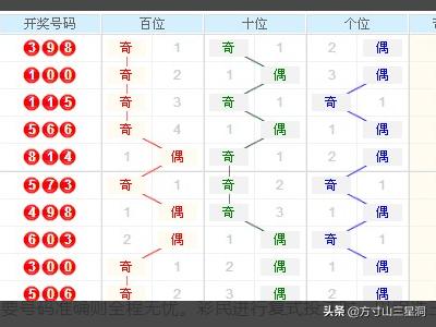 3D基本走势图带连线图，透视300期开奖结果的奥秘