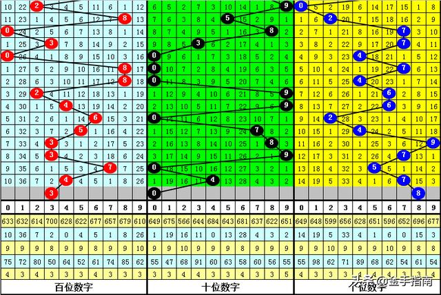 彩票中奖秘籍