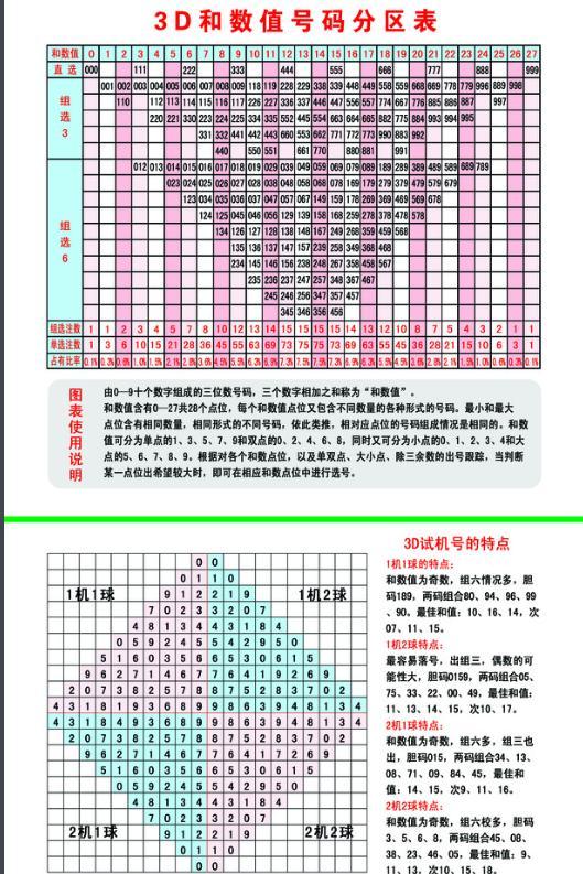 福彩3D开奖解析