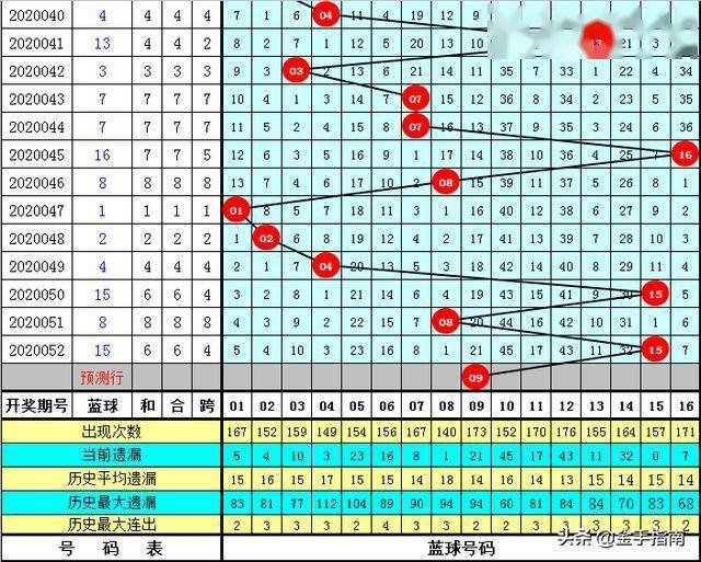 河南福彩22选5