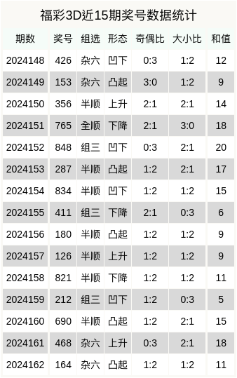 彩票数字解锁