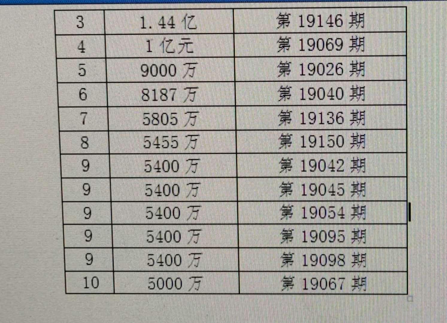 体育彩票大乐透中奖规则