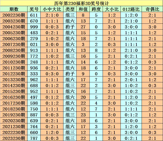 丹东开奖号码