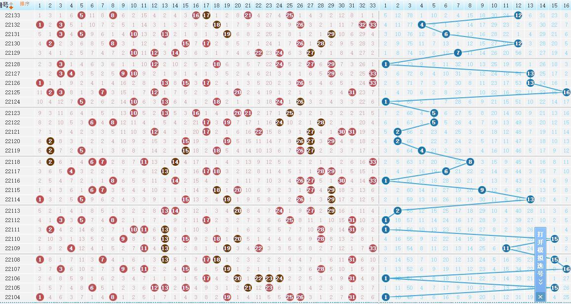 探索双色球走势图，新浪平台上的数字奥秘