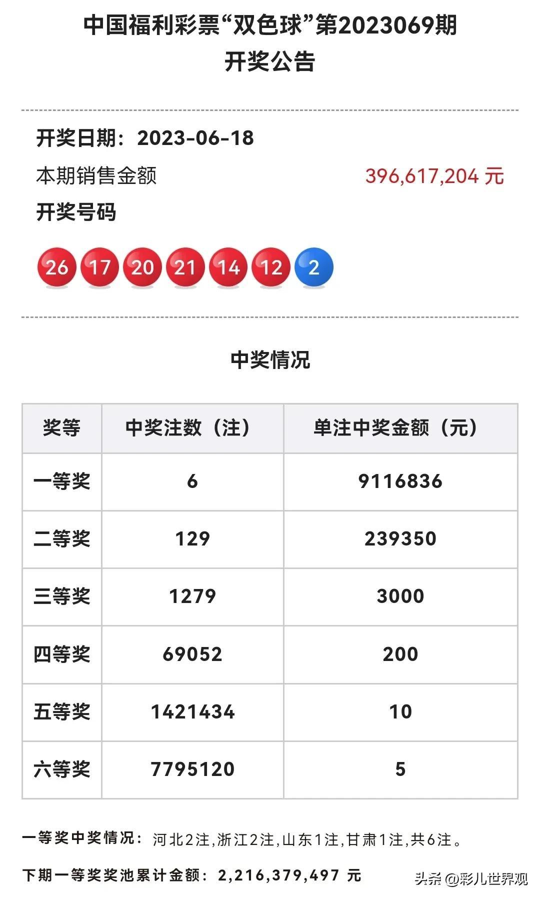 今日双色球100期开奖结果揭晓，幸运与梦想的碰撞