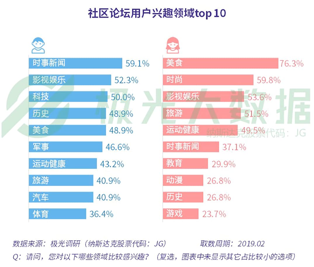 黑龙江十一选五