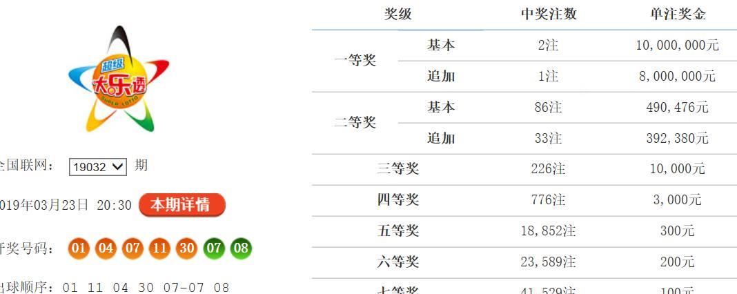 22106期体彩七位数开奖号码