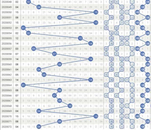 探索双色球500期走势图，揭秘数字背后的奥秘