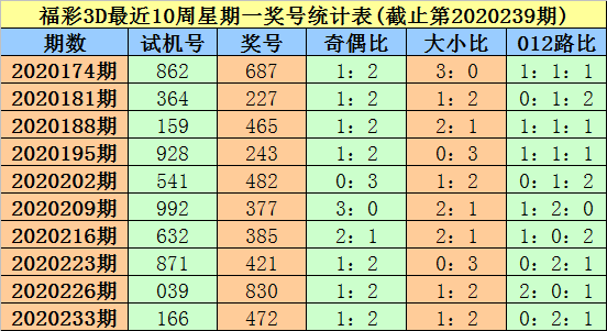 探索3D彩票的奥秘，揭秘今天的开机号与试机号