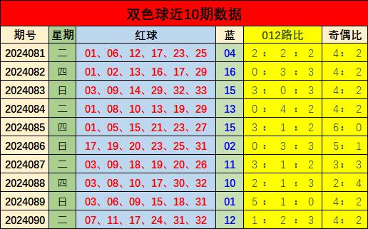 福彩3D千禧试机号