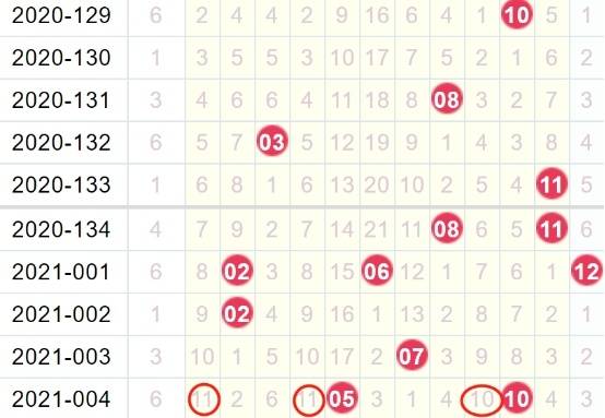 探索大乐透，开机号、试机号与彩经网近10期分析
