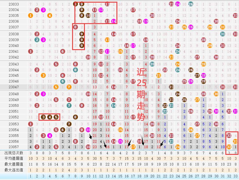 蓝球号码预测