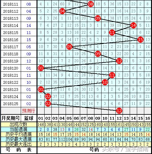 2014007期双色球开奖揭晓，梦想与幸运的碰撞