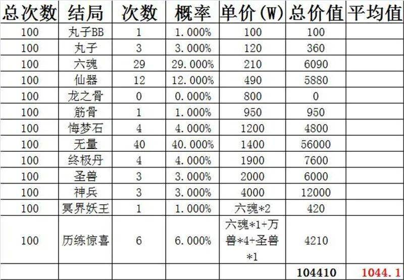 解锁牛走势图