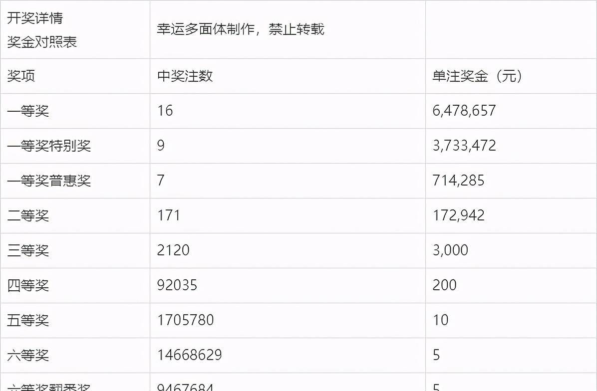 22107期双色球开奖结果揭晓，幸运数字照亮梦想之光