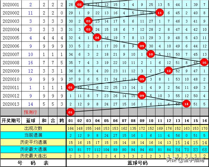 双色球428期，揭秘数字背后的幸运与智慧