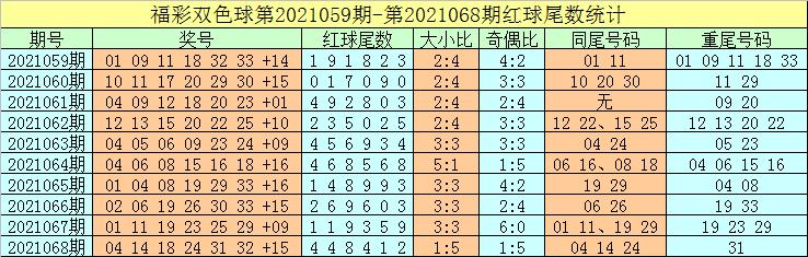 2018155期双色球开奖结果，梦想与幸运的碰撞