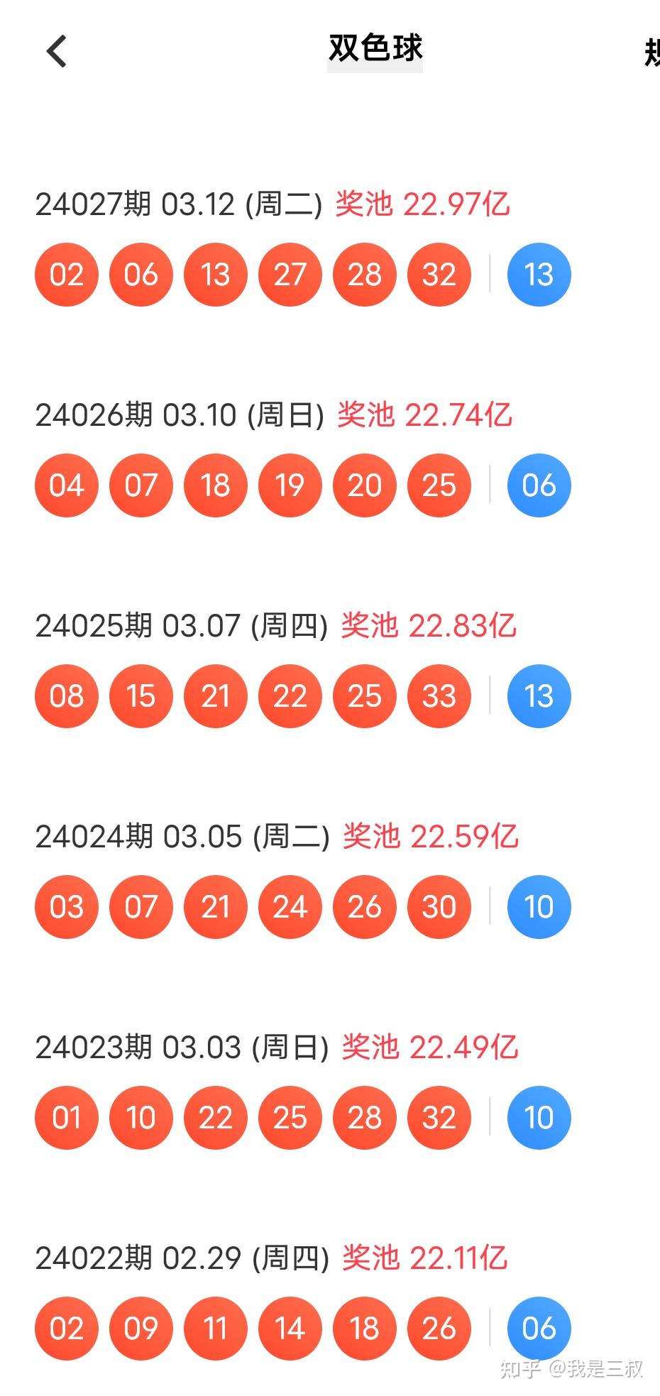 2023年双色球14054期