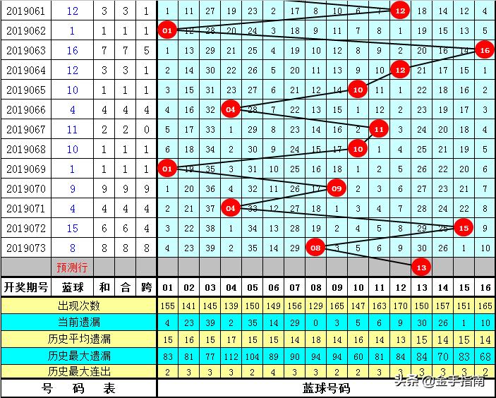 双色球074期