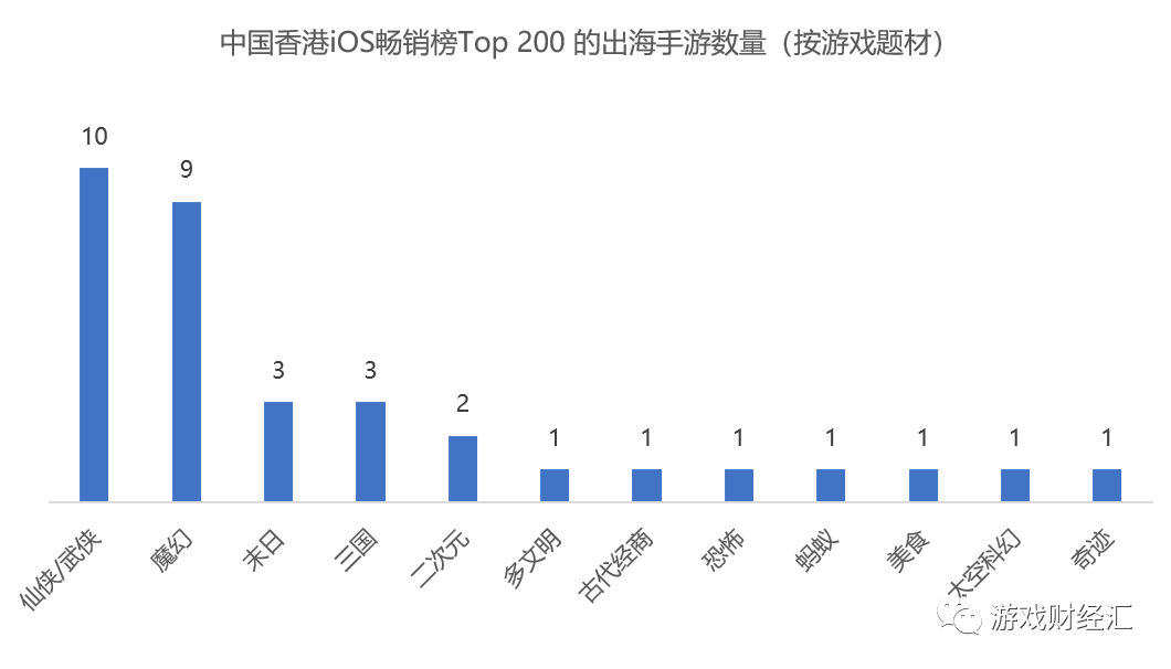 电视图表与数字游戏