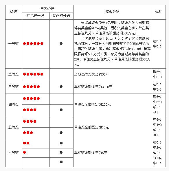 奖金解析