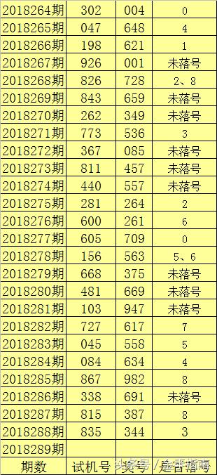 福彩3D直选形态走势图带连线，揭秘数字背后的奥秘