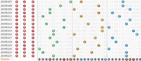 今晚3D开奖号码与三D试机号的深度解析