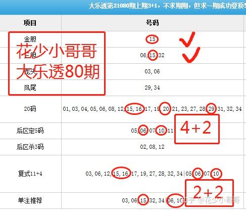 解析大乐透走势图，最近10期开奖结果深度分析
