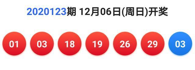 今晚揭晓，双色球新奇迹与昨日21日开奖回顾