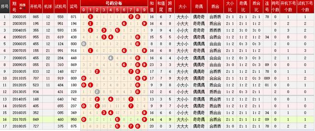 排三历史上的今天开奖号码，探寻数字背后的故事