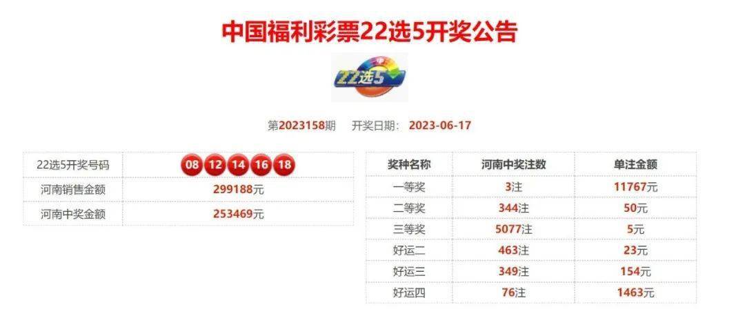 排三开奖，今日揭晓的幸运时刻