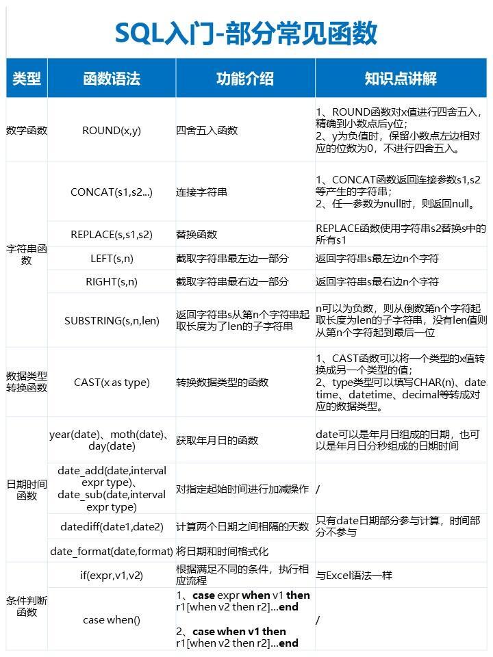 怎样高效地查询信息，从基础到进阶的指南