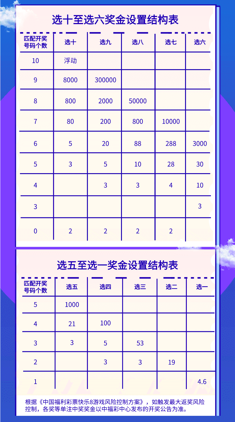 快乐8中5个号码的奖金揭秘