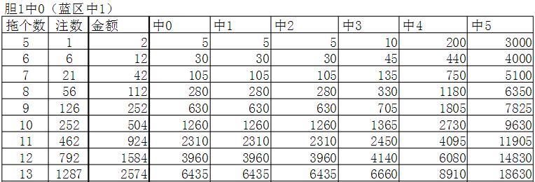 快乐8胆拖投注金额计算表，解锁高效投注策略的秘密