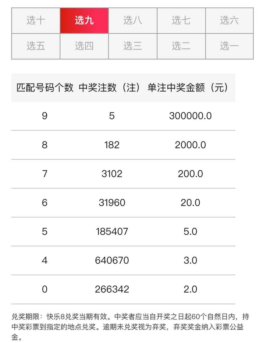 快乐8单式投注，中奖号码的重复之谜